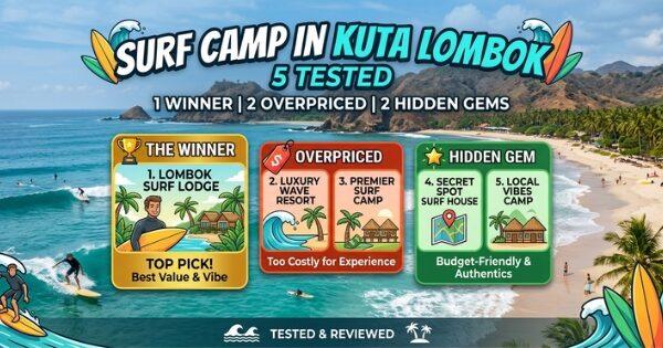 Infografis perbandingan 5 surf camp di Kuta Lombok dengan kategori Winner, Overpriced, dan Hidden Gem berlatar belakang pantai tropis.