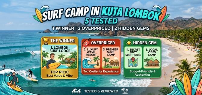 Read more about the article Surf Camp in Kuta Lombok 5 Tested 1 Winner 2 Overpriced 2 Hidden Gems